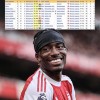 单场英超5次过人5次关键传球5次带球进禁区 马杜埃凯是阿森纳首人