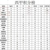 西甲最新积分战报10人西班牙人绝杀夺连胜紧追巴萨皇马升至第3