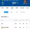 曼城1亿欧砸向皇马！罗德里戈成今夏最热转会目标，瓜帅亲自点名
