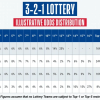 历史性改革！NBA战绩后三名球队仅28%概率获前五顺位