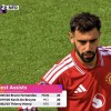 曼联3-2锁定第3送别卡塞米罗！B费20助攻平纪录，一人自绝前途夏窗难逃清洗