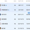白打一轮！英超升级迎来大变革，四队零进球，全部都在“演戏”？