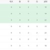 法甲爆冷！一场2-1绝杀，争冠格局大乱，巴黎优势很小，前4差距最多2分